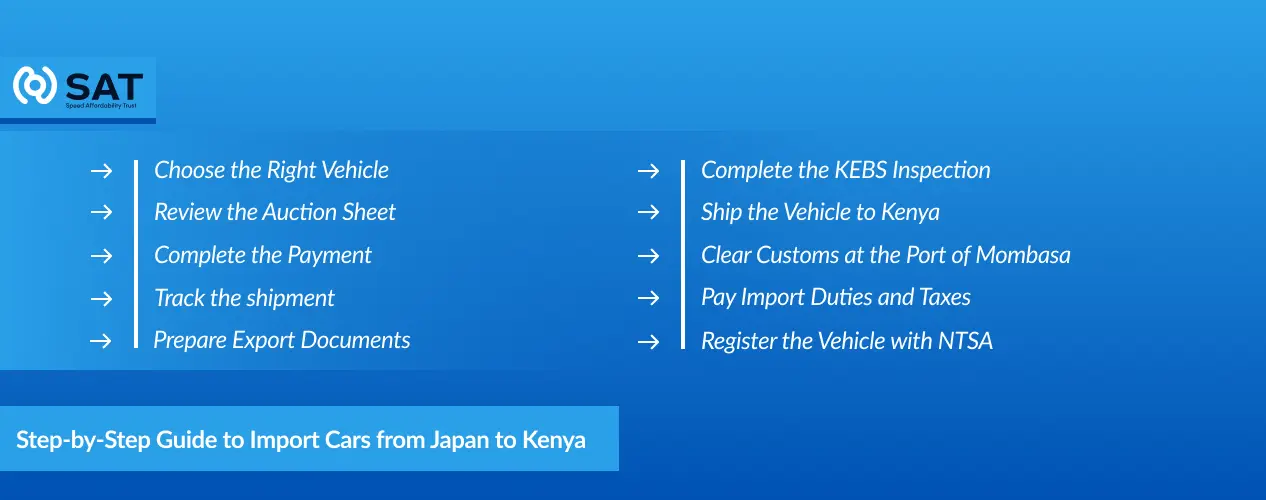 Step-by-Step Guide to Import Cars from Japan to Kenya